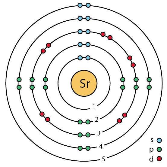 Strontium