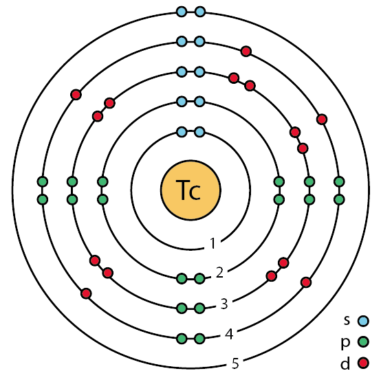 Technetium