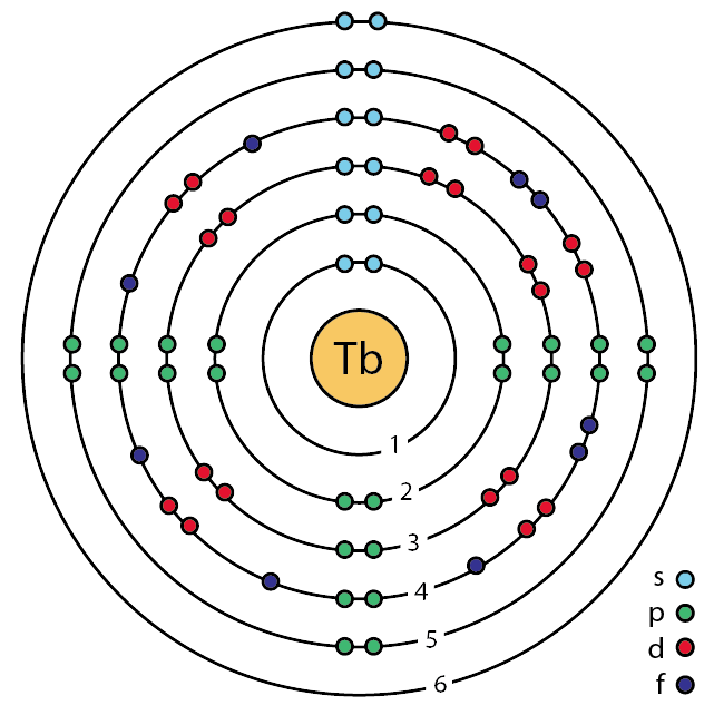 Terbium