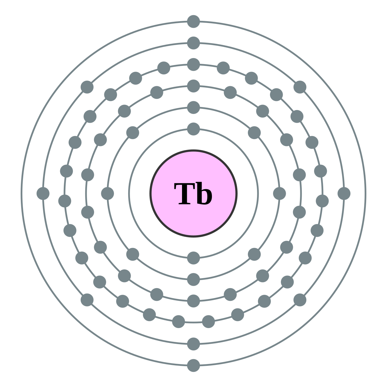 Terbium