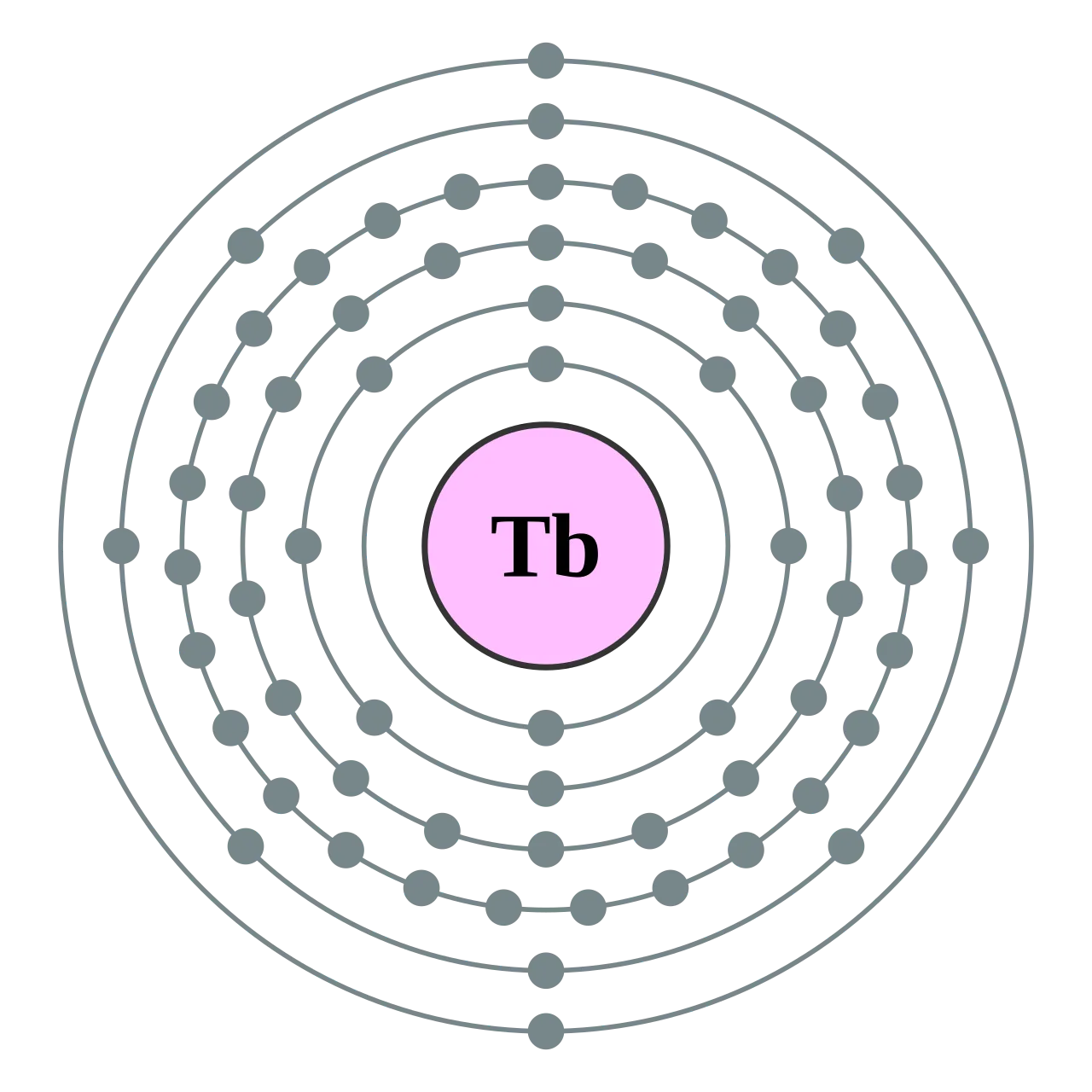 Terbium