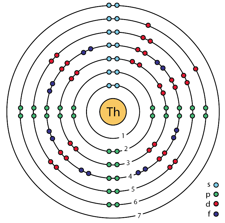 Thorium