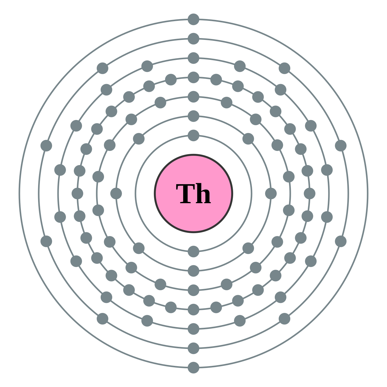 Thorium