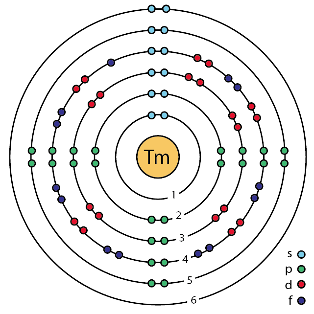 Thulium