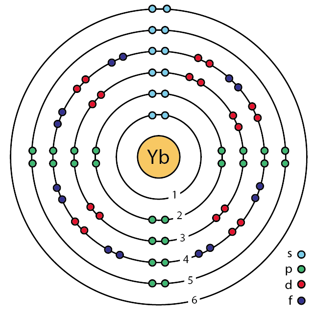 Ytterbium