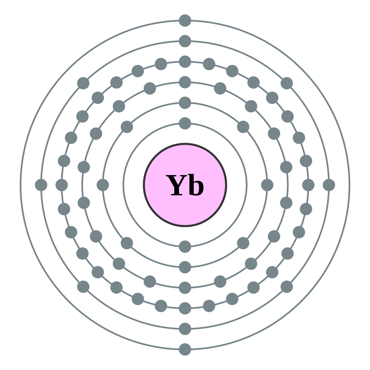Ytterbium